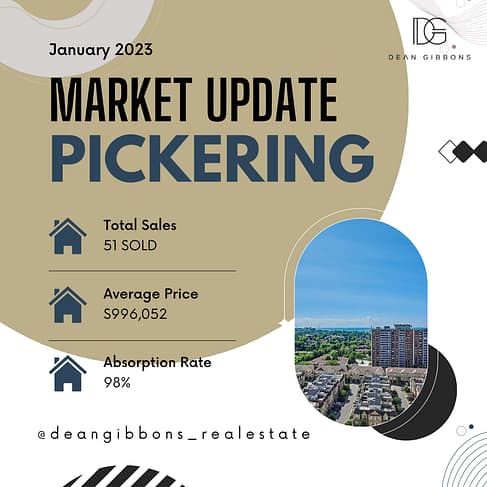 Pickering Real Estate Market Update- Jan. 2023