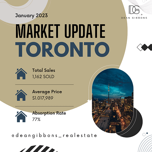 Toronto Real Estate Market Update- Jan. 2023