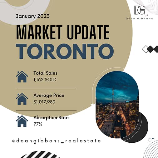 Toronto Real Estate Market Update- Jan. 2023