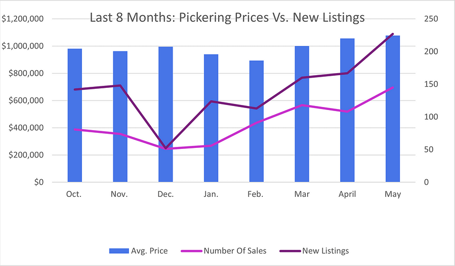 Last 8 months pickering